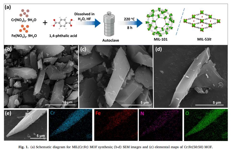 MOF Breakthrough for Water Cleanup