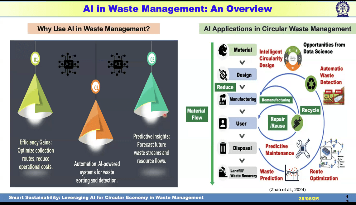 AI in Solid Waste Mangement